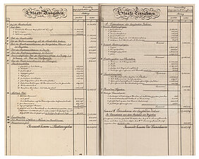 Gesamtübersicht zum Staatshaushalt 1831–1837 mit einem Überschuss von 184 403 Gulden (Bayerisches Hauptstaatsarchiv, Landtag 4276)